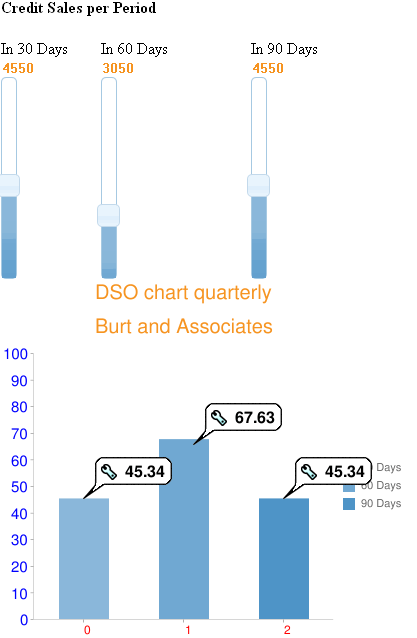 DSO calculation tool